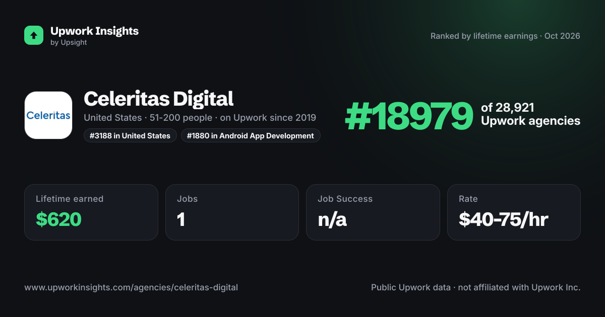 Celeritas Digital share card
