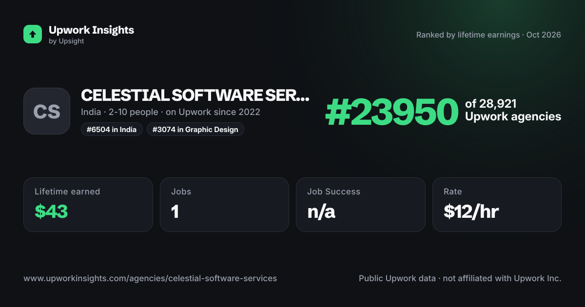 CELESTIAL SOFTWARE SERVICES LLP share card