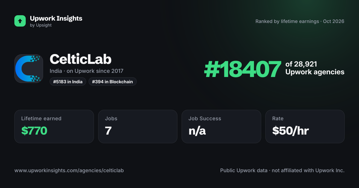 CelticLab share card