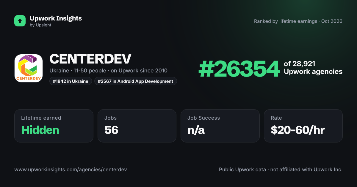 CENTERDEV share card