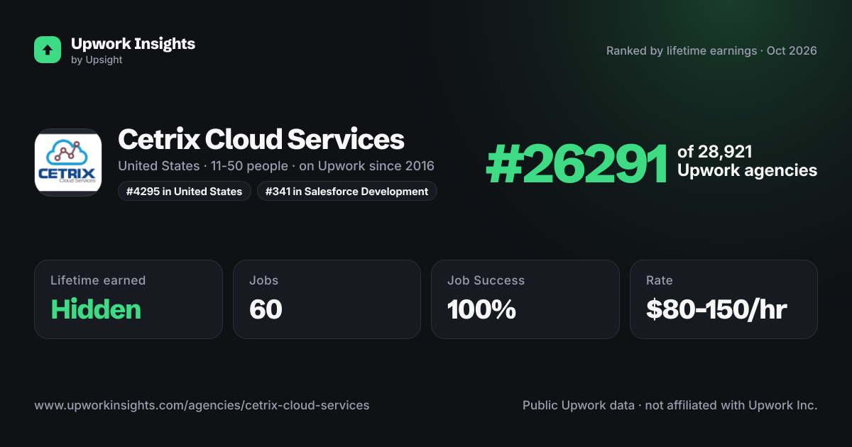 Cetrix Cloud Services share card