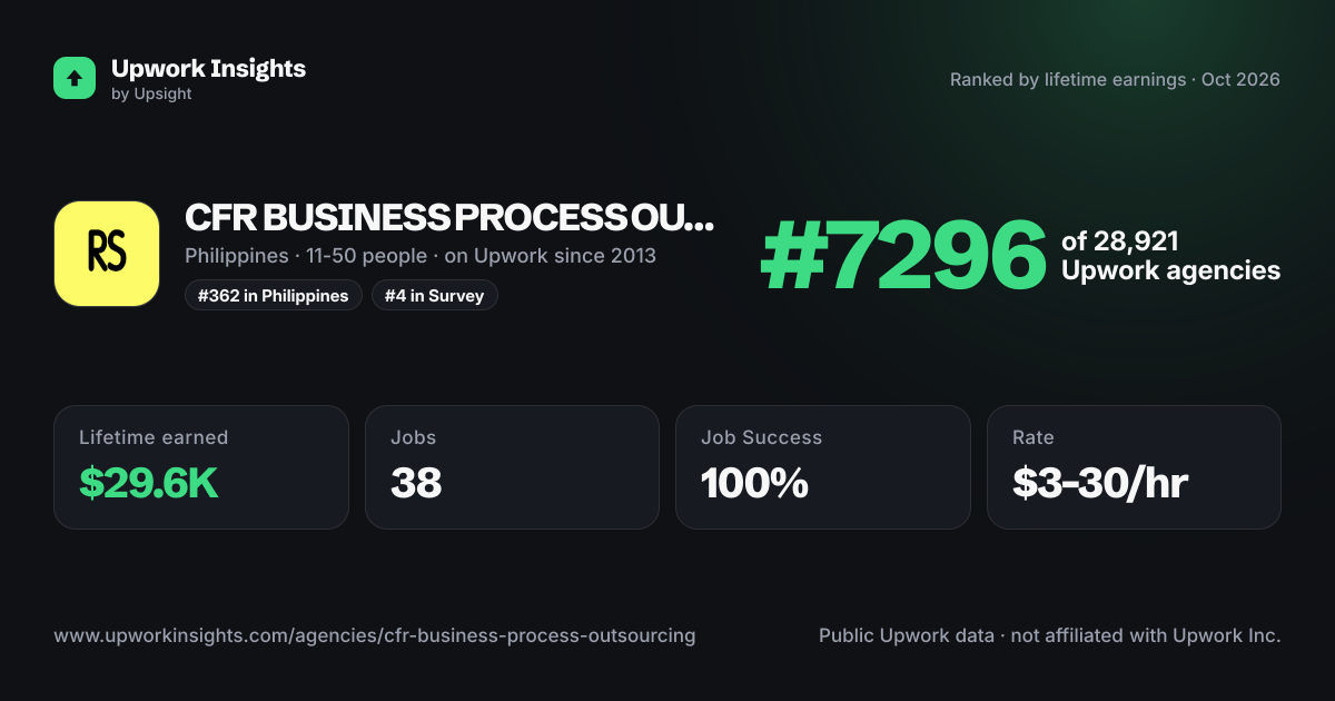 CFR BUSINESS PROCESS OUTSOURCING share card