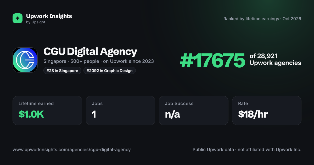 CGU Digital Agency share card