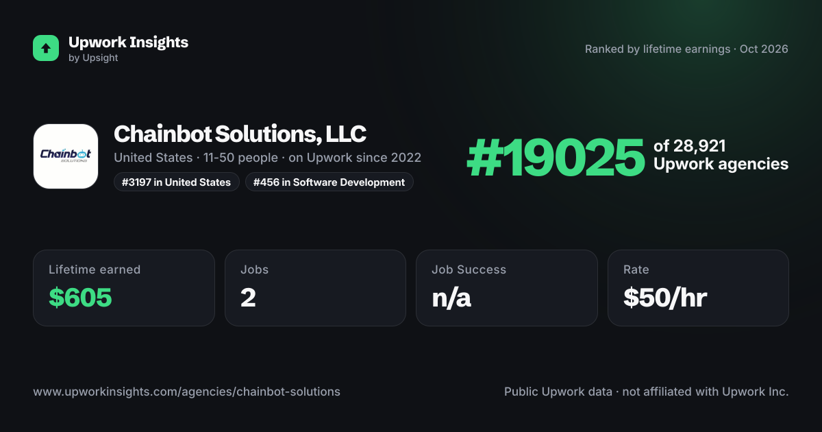 Chainbot Solutions, LLC share card