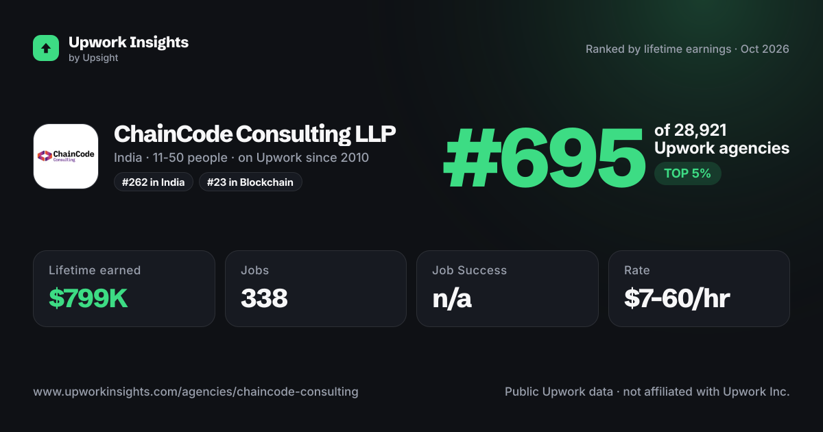 ChainCode Consulting LLP share card