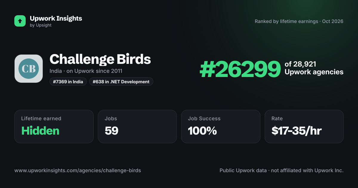 Challenge Birds share card