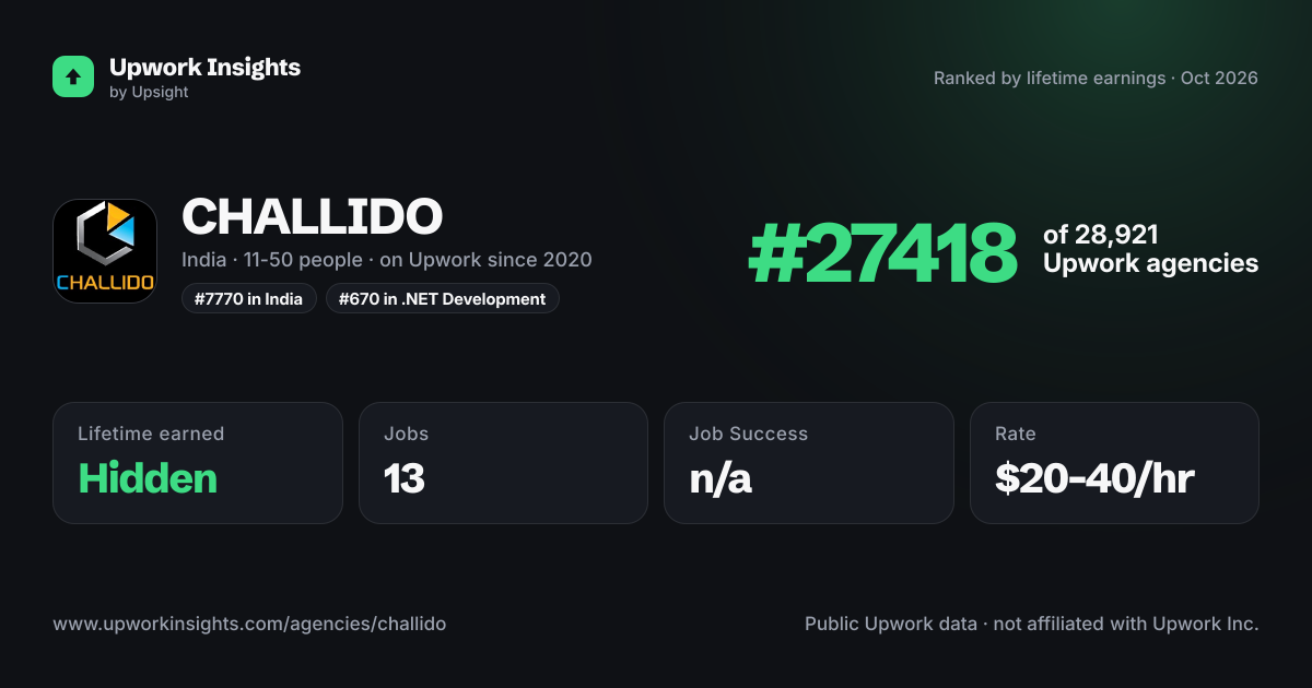 CHALLIDO share card