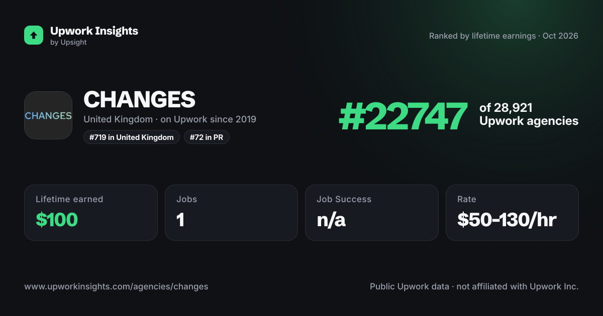 CHANGES share card