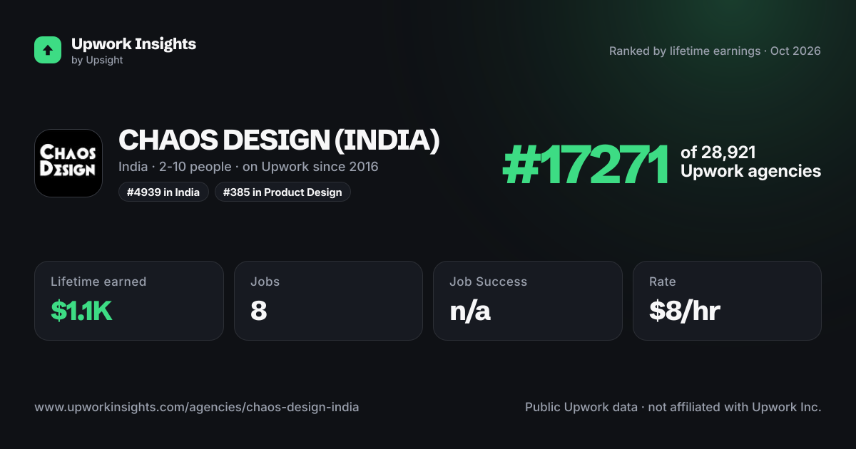 CHAOS DESIGN (INDIA) share card