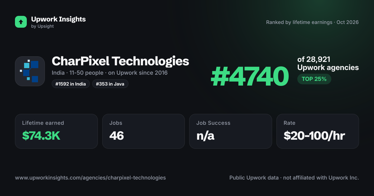 CharPixel Technologies share card