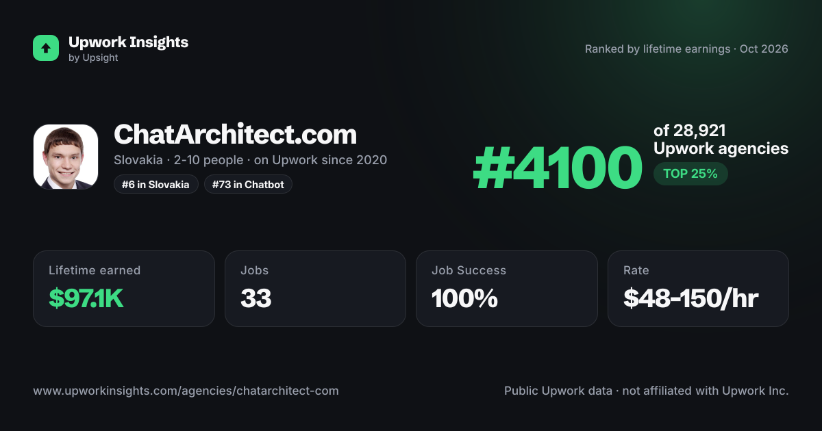 ChatArchitect.com share card
