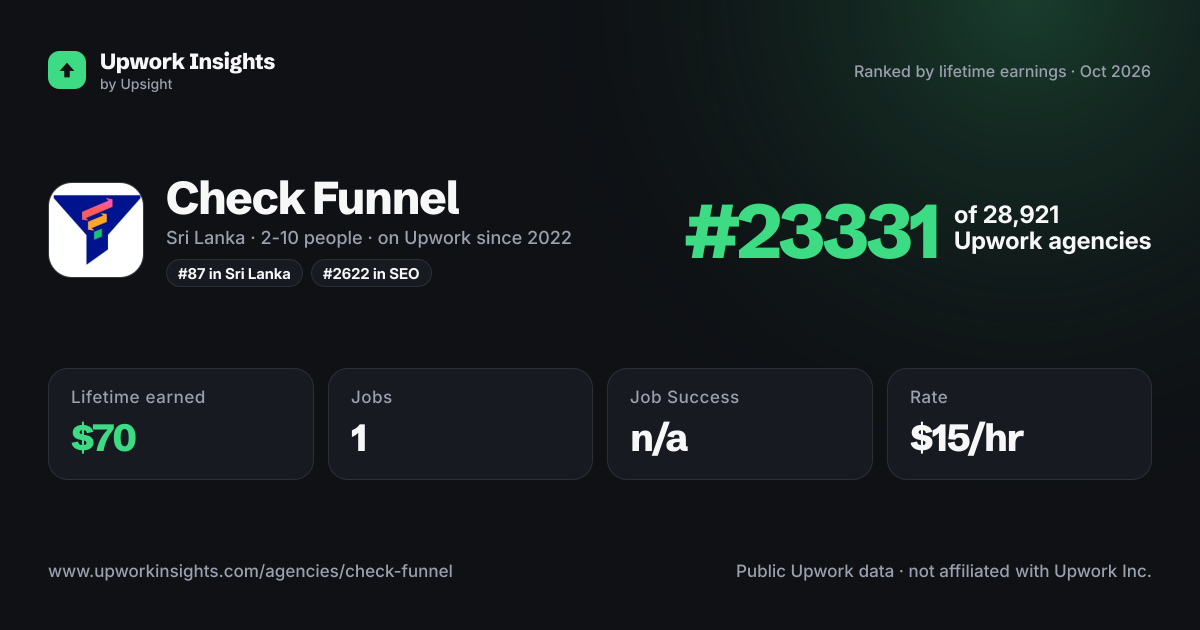 Check Funnel share card