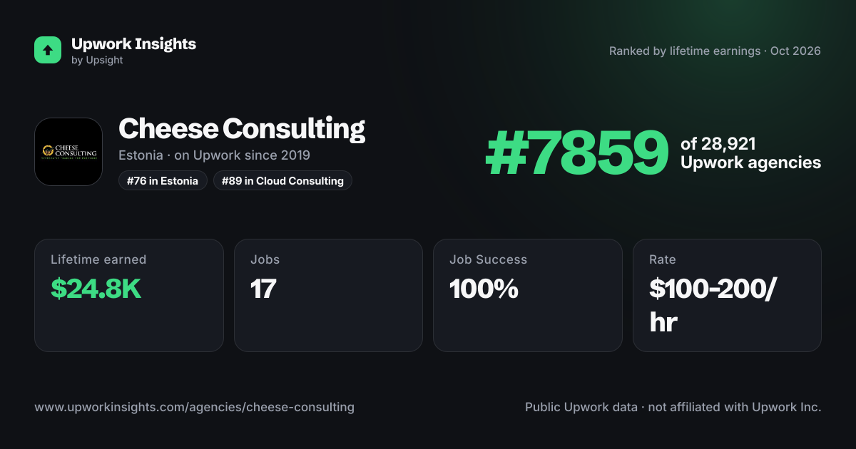 Cheese Consulting share card