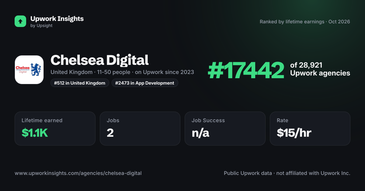 Chelsea Digital share card