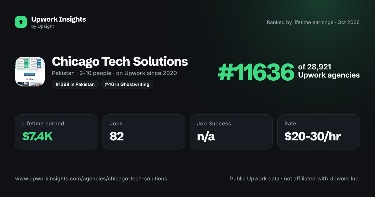 Chicago Tech Solutions share card