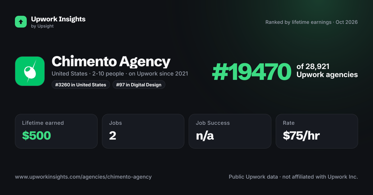 Chimento Agency share card