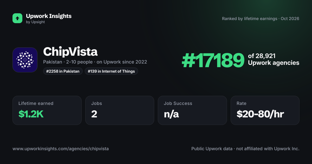 ChipVista share card