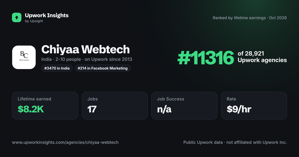 Chiyaa Webtech share card