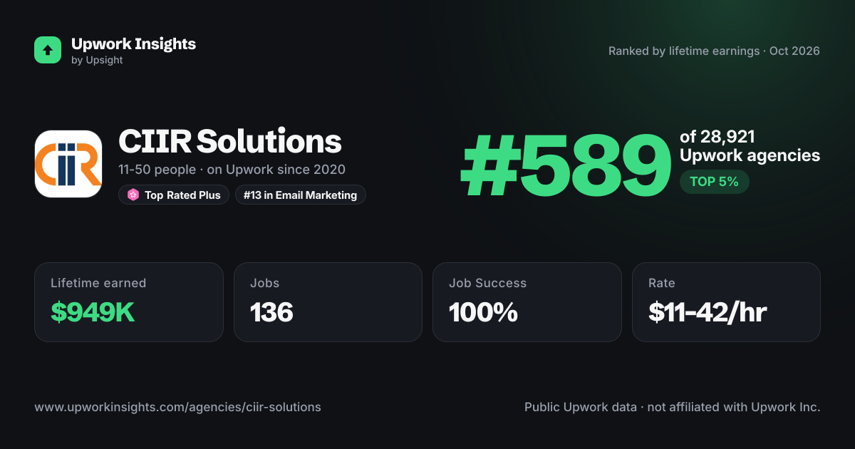 CIIR Solutions share card