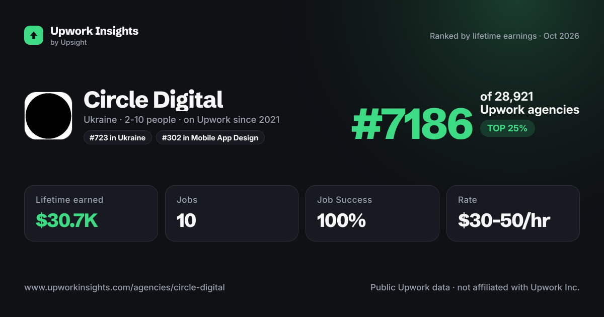 Circle Digital share card