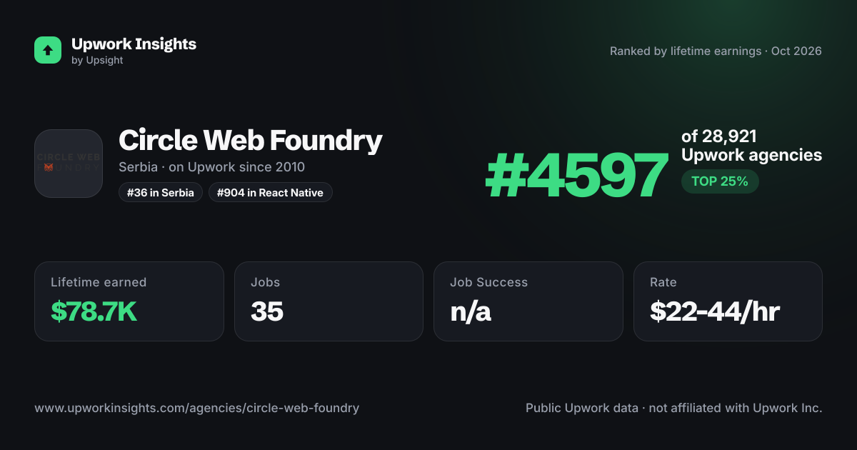 Circle Web Foundry share card