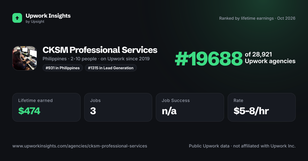 CKSM Professional Services share card