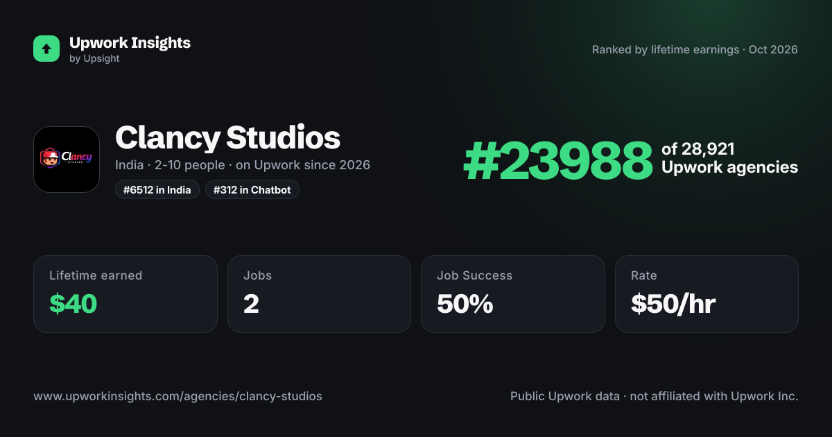 Clancy Studios share card
