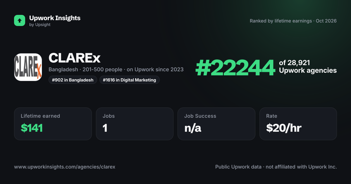 CLAREx share card