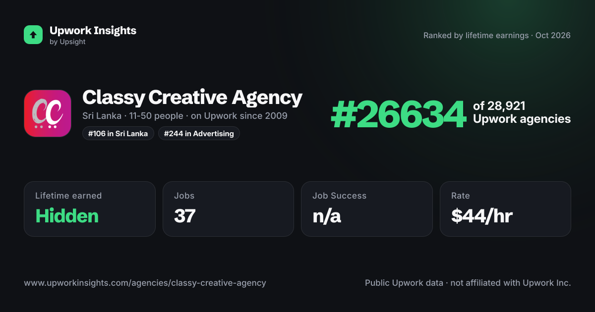 Classy Creative Agency share card