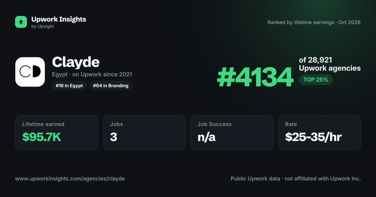 Clayde share card