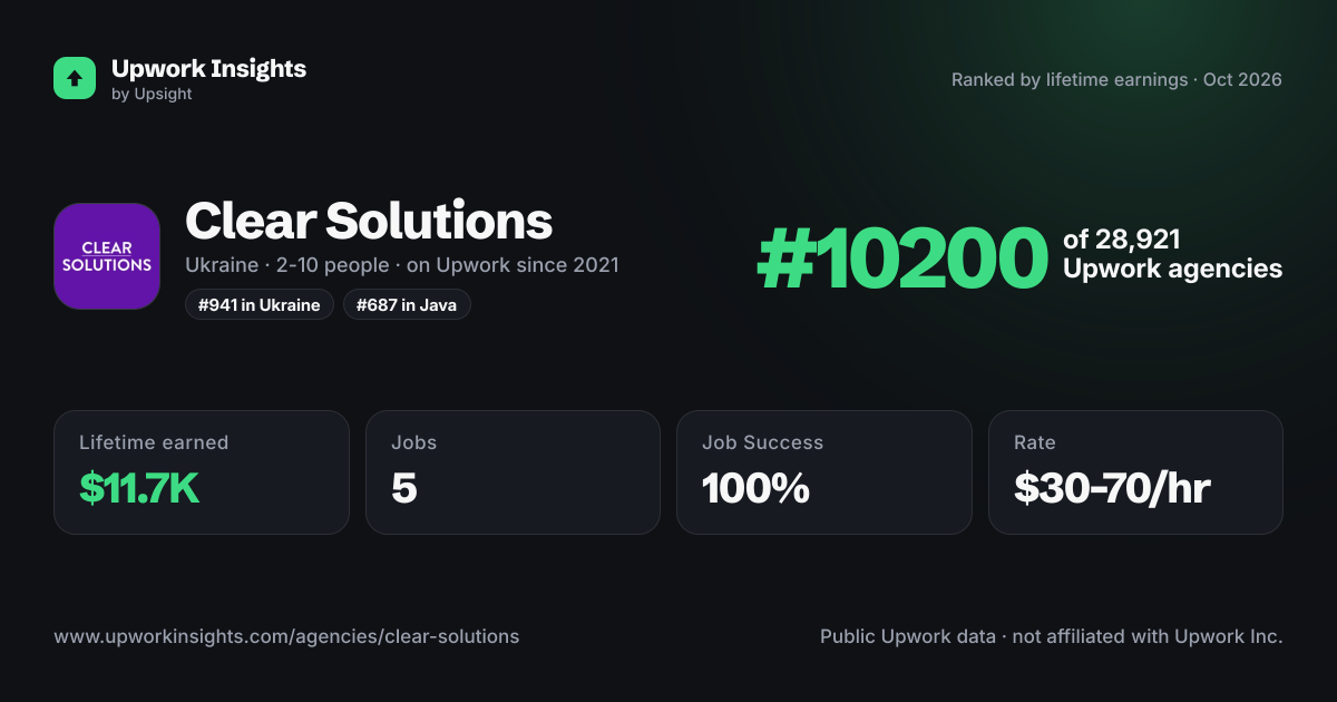 Clear Solutions share card