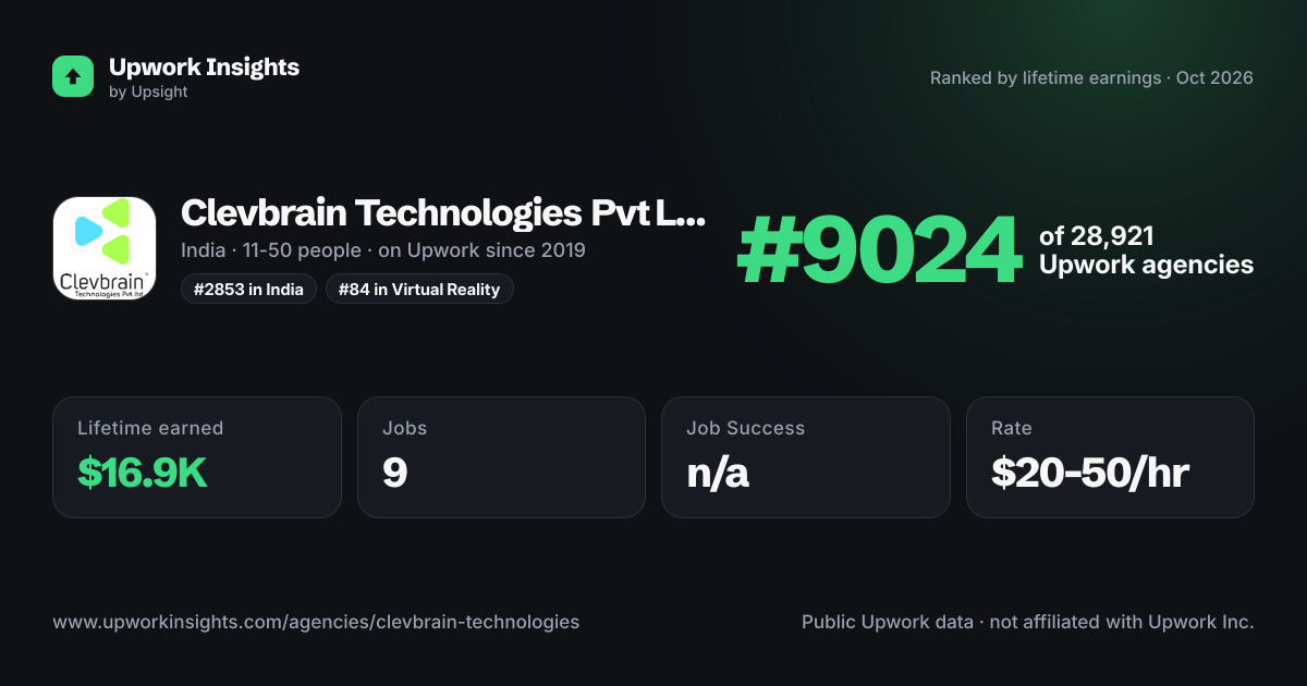 Clevbrain Technologies Pvt Ltd share card