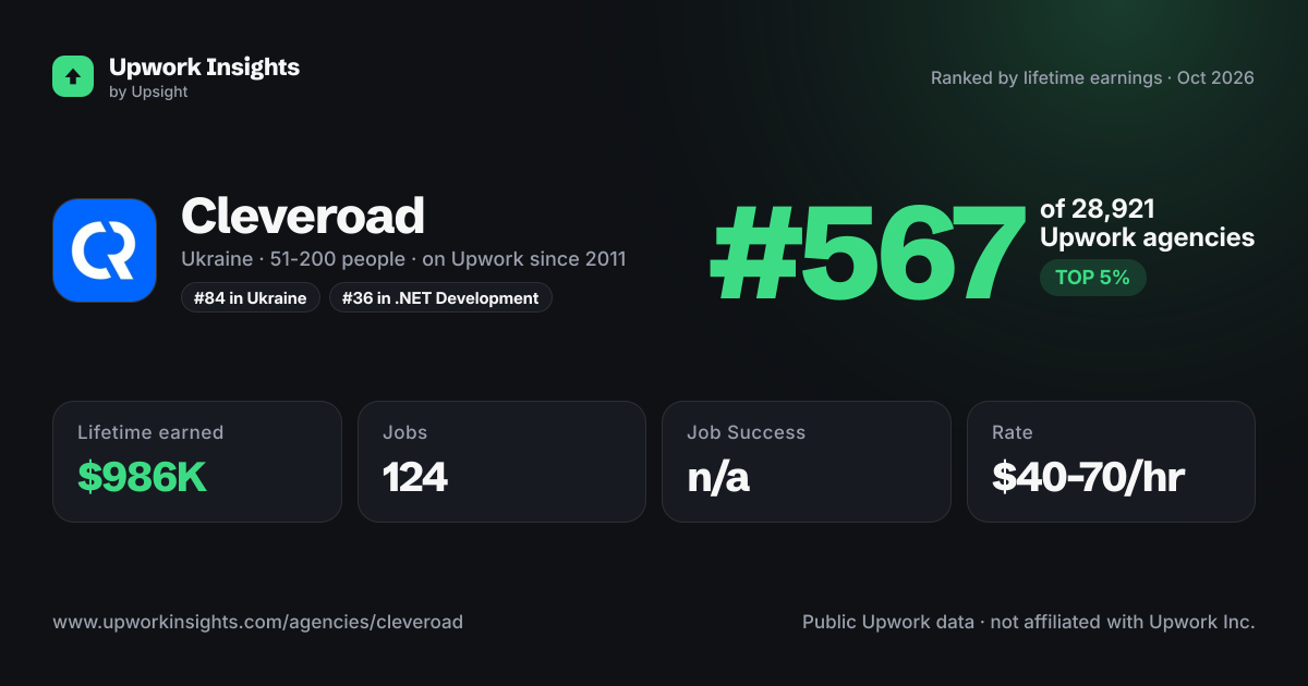 Cleveroad share card