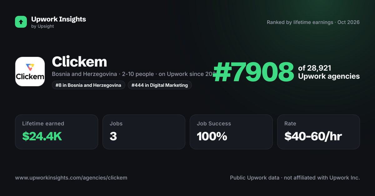 Clickem share card