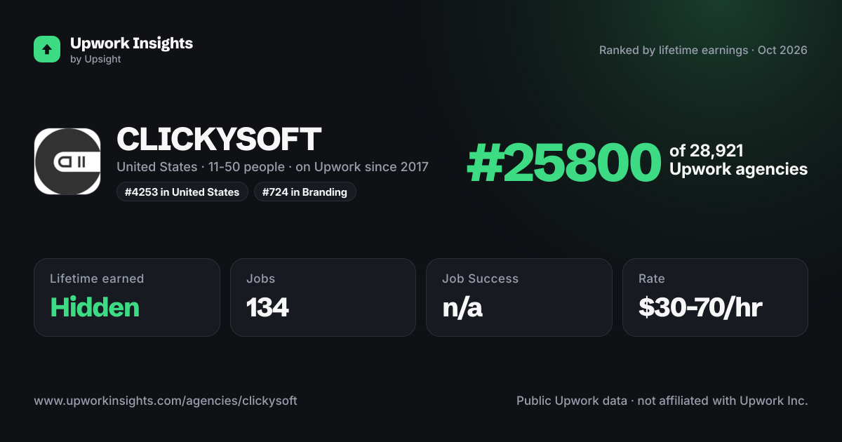 CLICKYSOFT share card