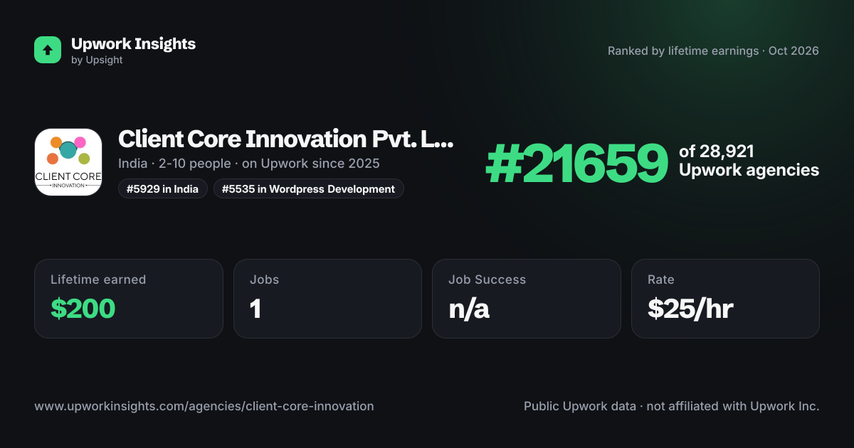 Client Core Innovation Pvt. Ltd. share card