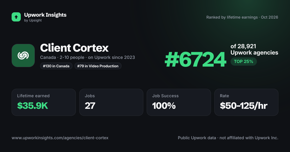 Client Cortex share card