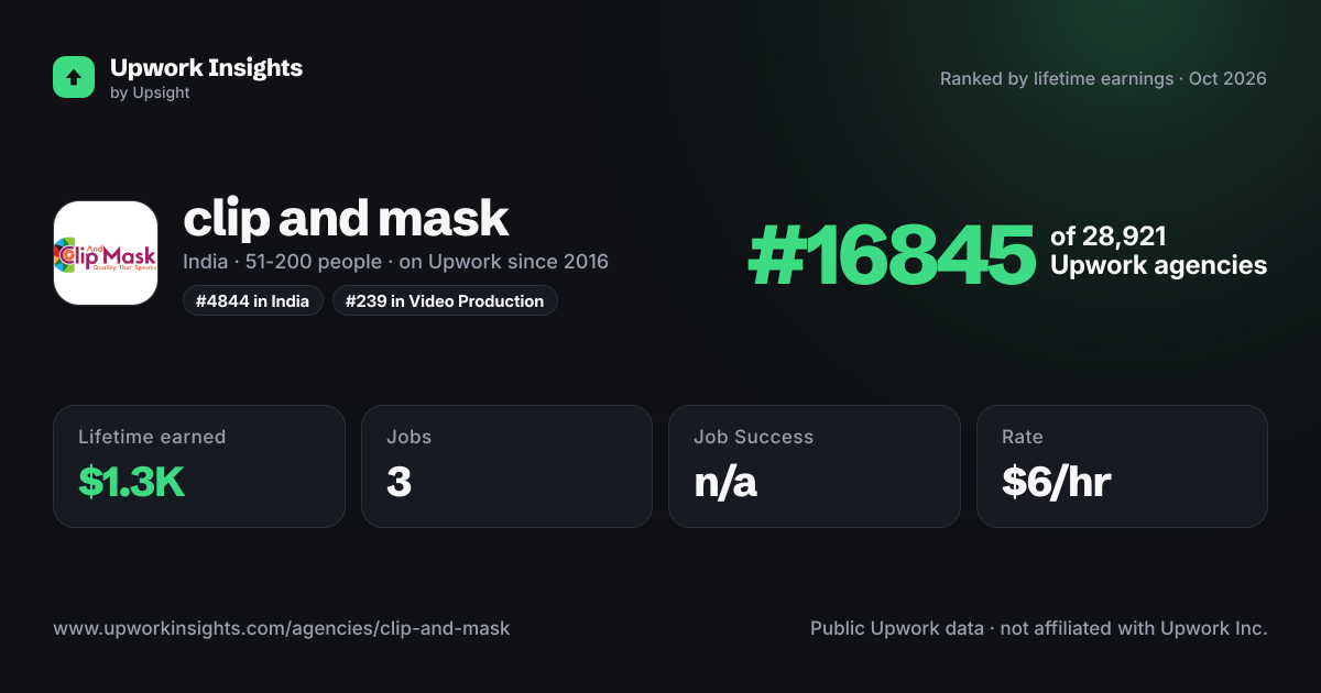 clip and mask share card