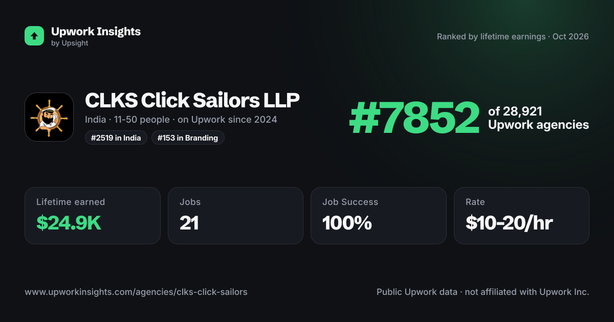 CLKS Click Sailors LLP share card