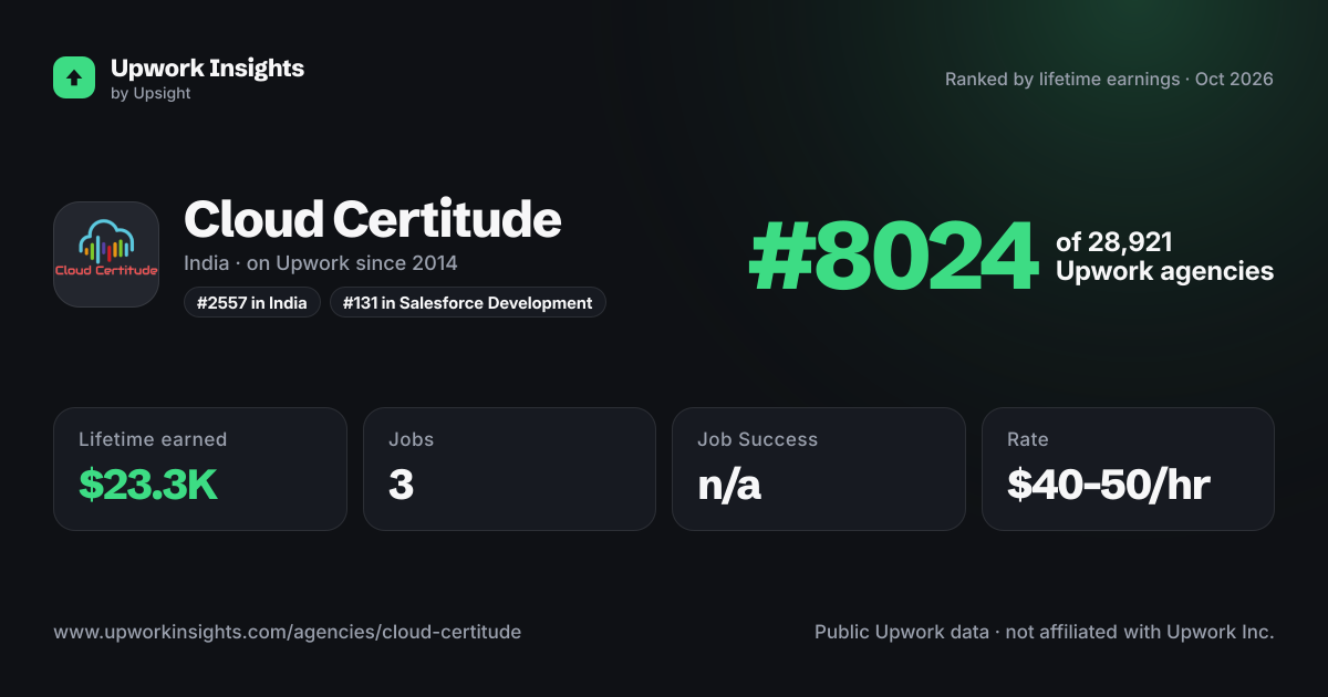 Cloud Certitude share card