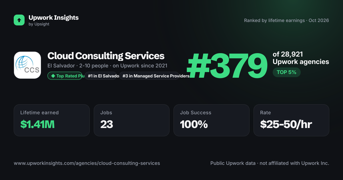 Cloud Consulting Services share card