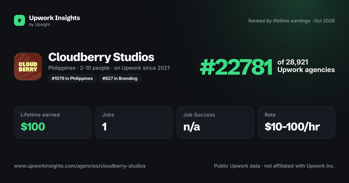 Cloudberry Studios share card