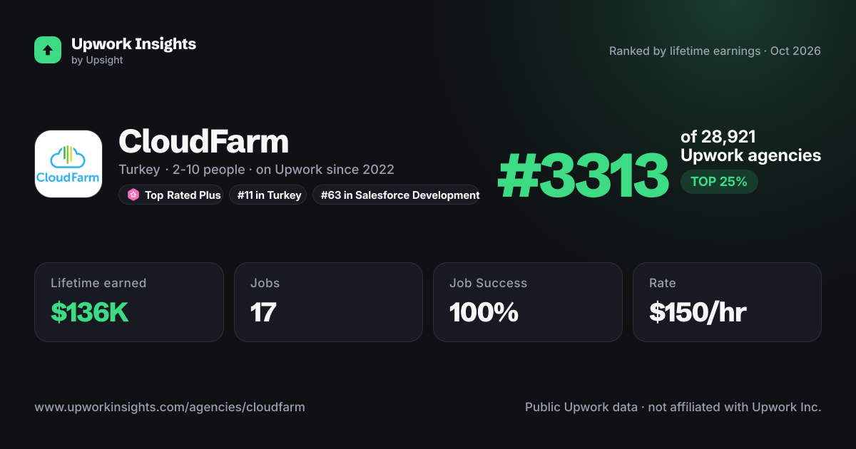 CloudFarm share card