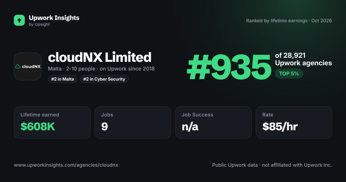 cloudNX Limited share card