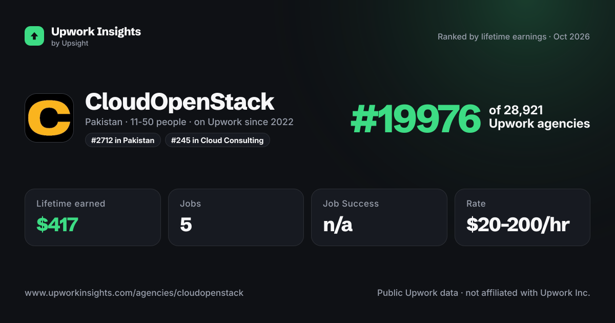 CloudOpenStack share card
