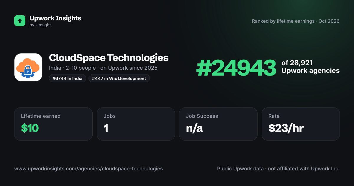 CloudSpace Technologies share card