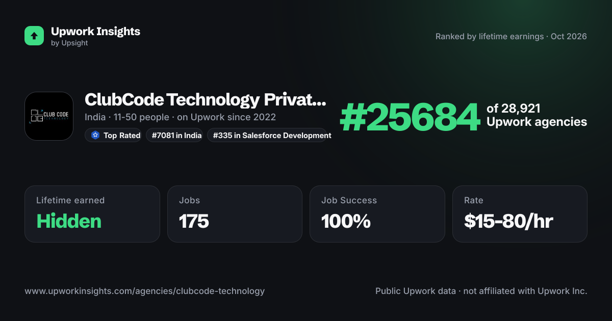ClubCode Technology Private Limited share card