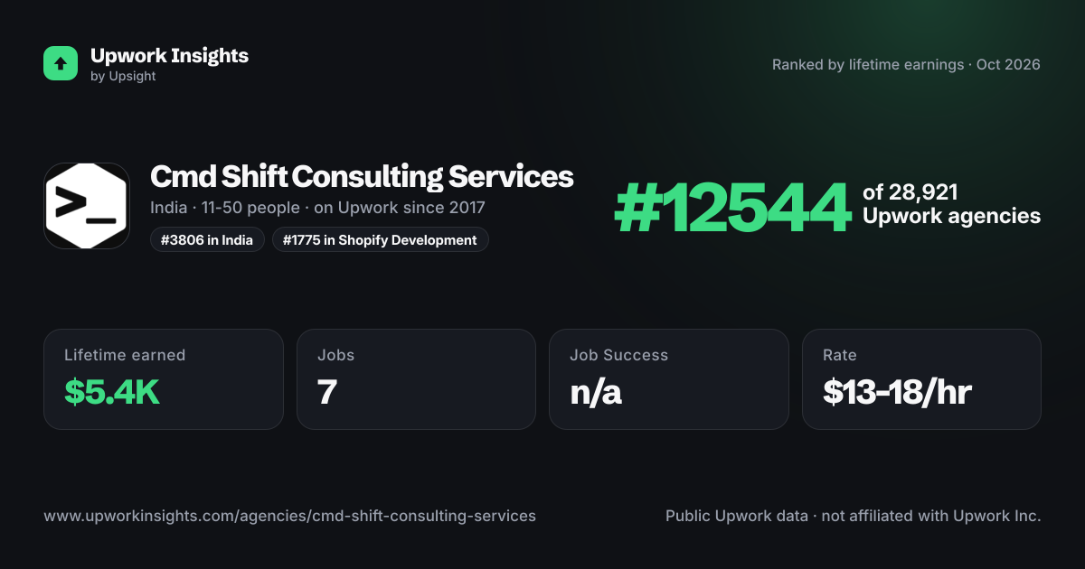 Cmd Shift Consulting Services share card