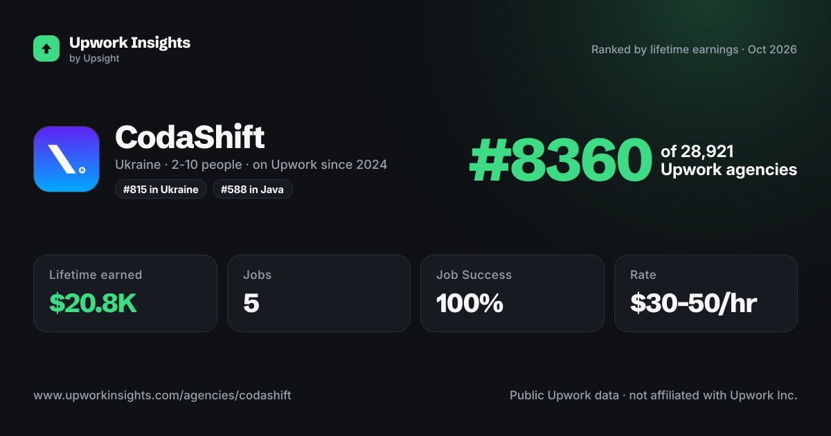 CodaShift share card