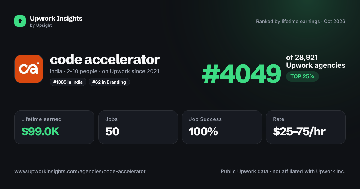 code accelerator share card